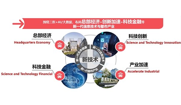占地面积