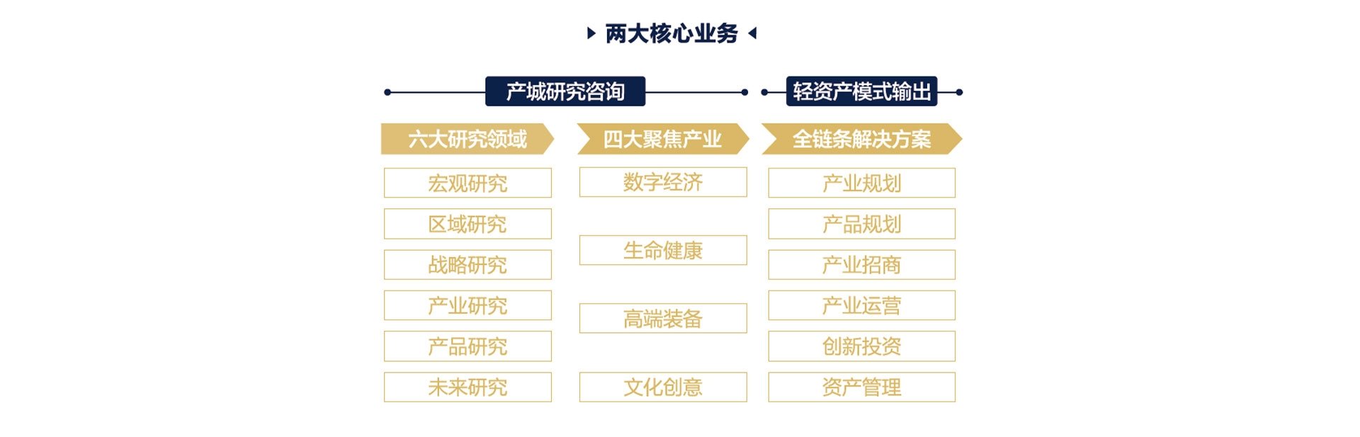 深圳以产兴城
