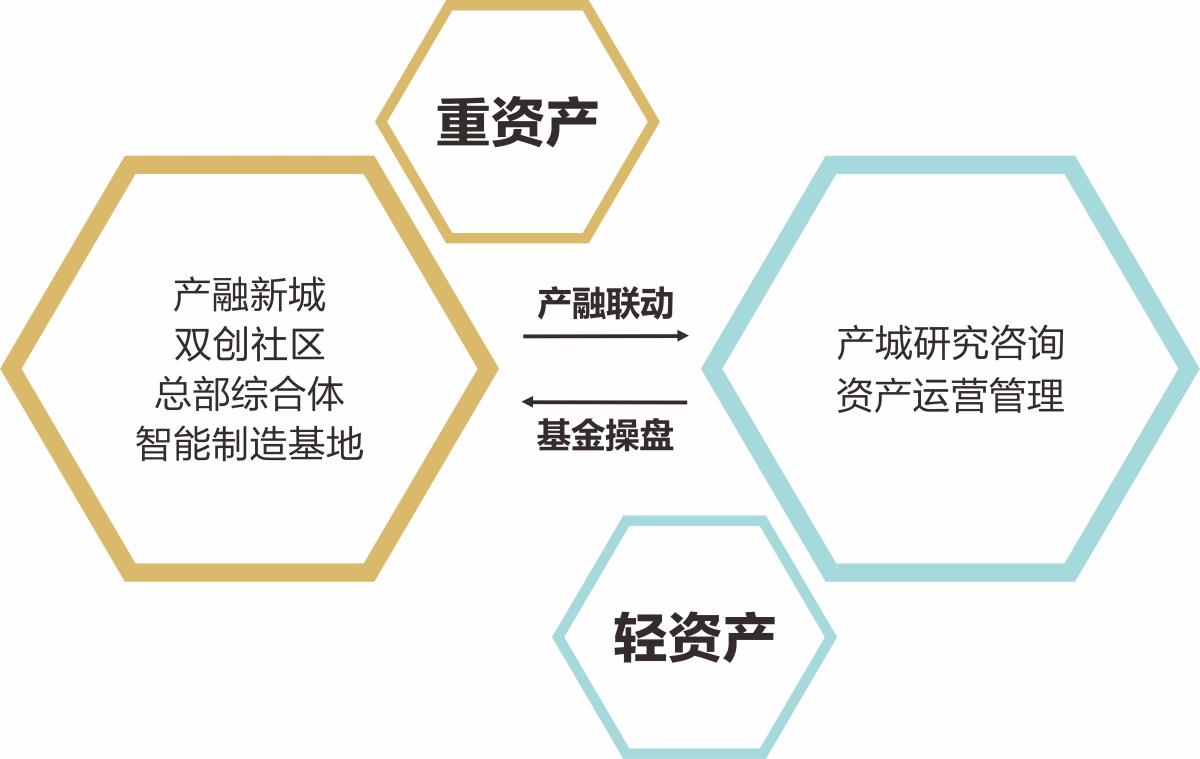 复合多元的产业william威廉亚洲