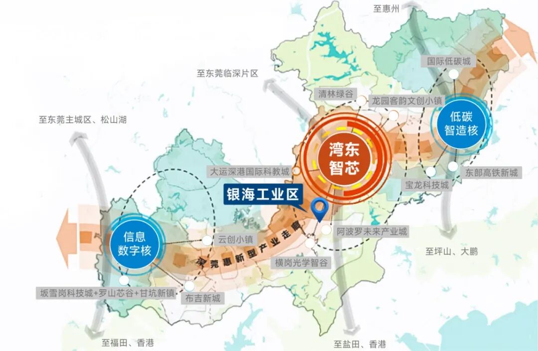 配套齐全