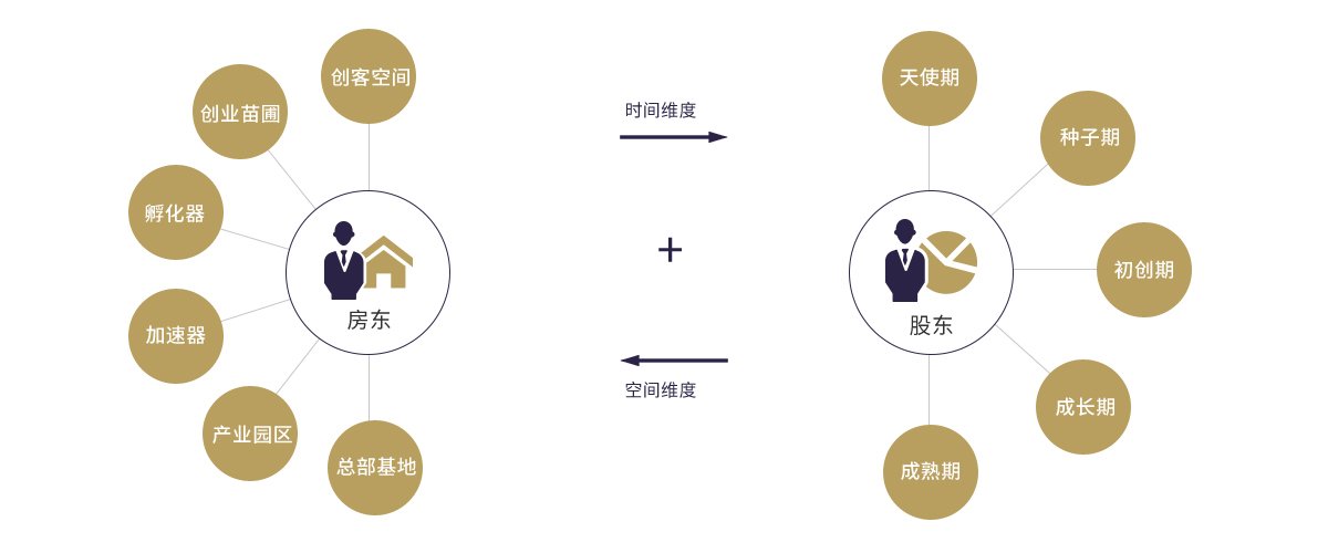 围绕william威廉亚洲新人权益现